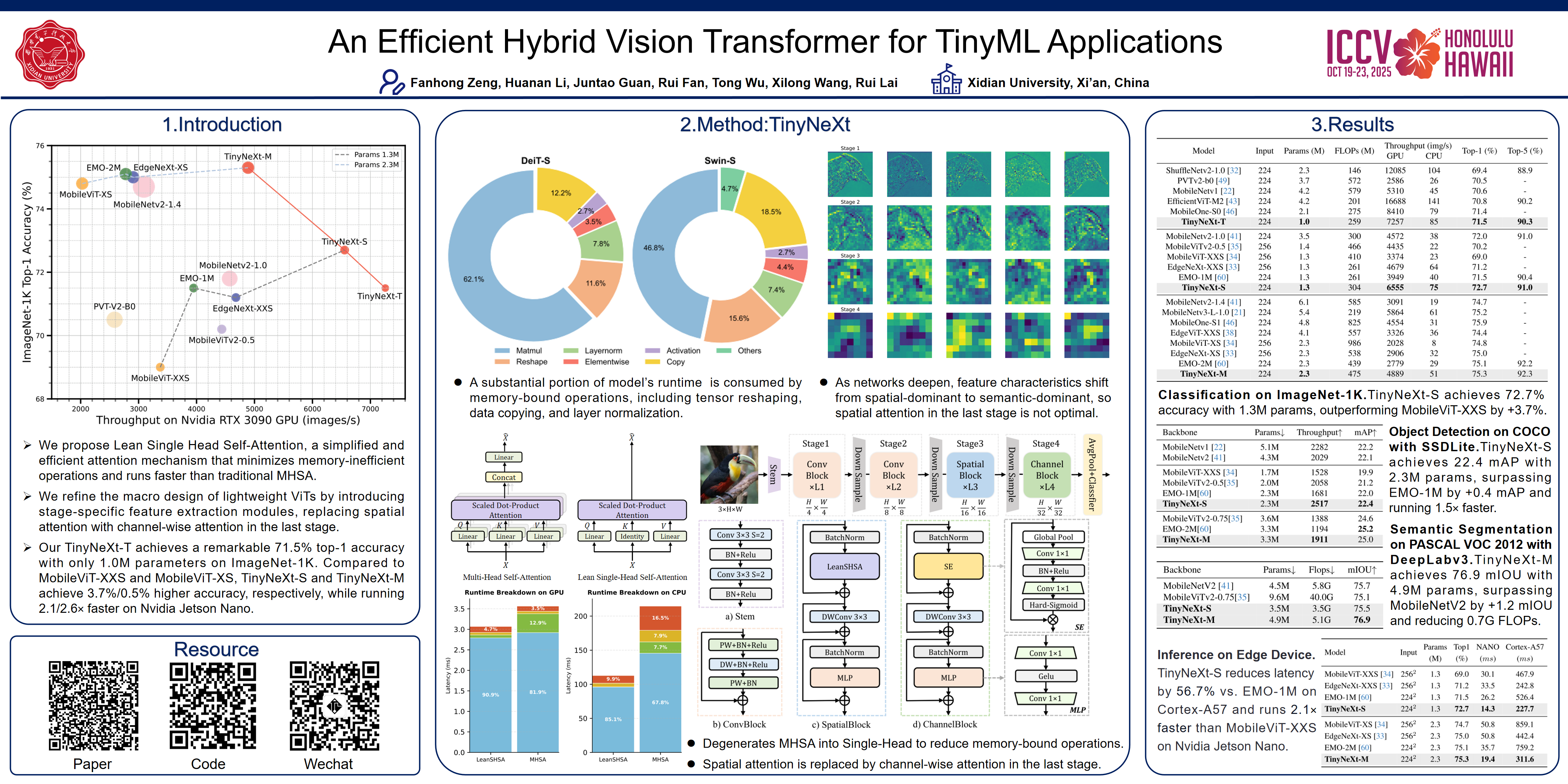 ICCV Poster An Efficient Hybrid Vision Transformer for TinyML